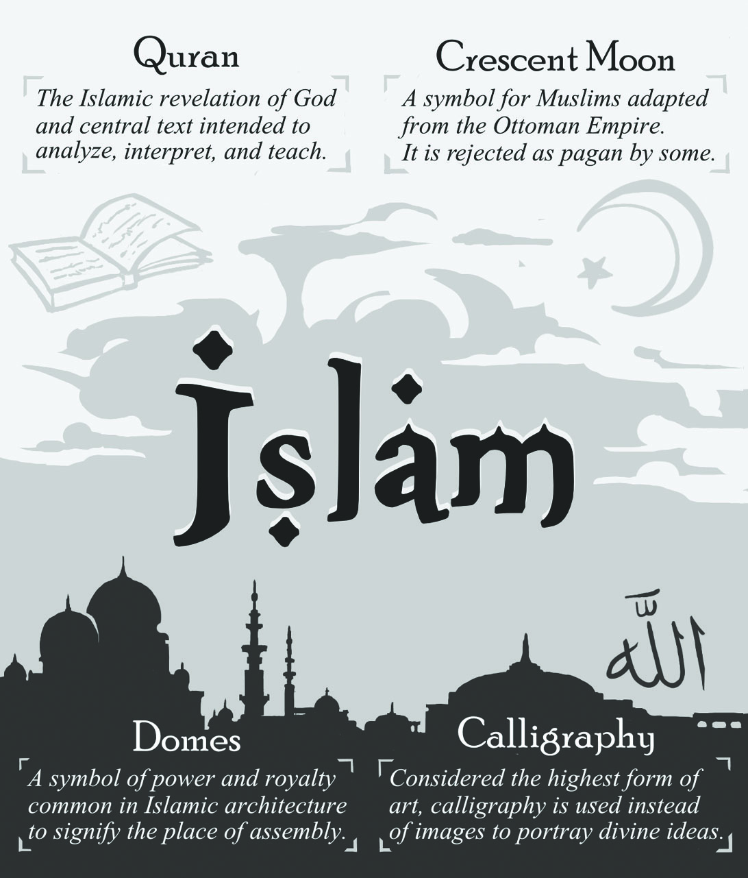 Islam_Infographic_VanHorn