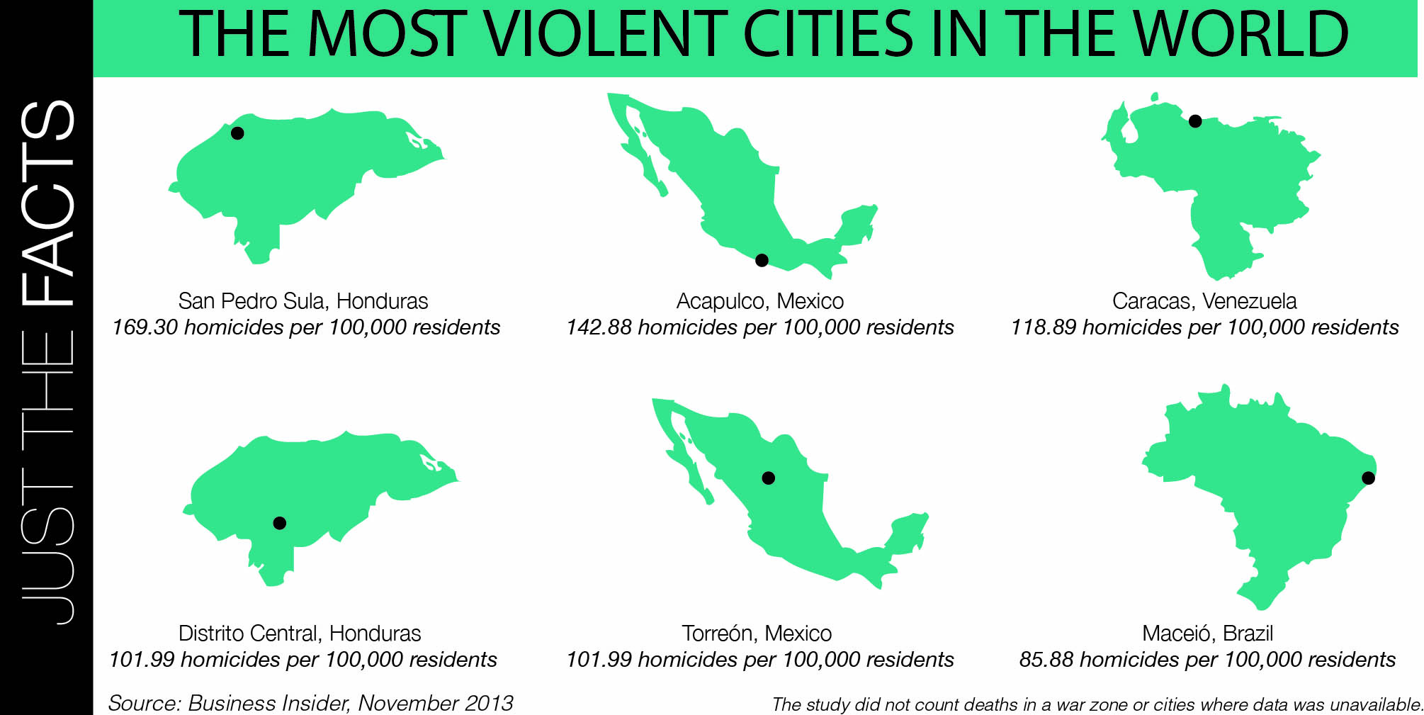 The most violent cities