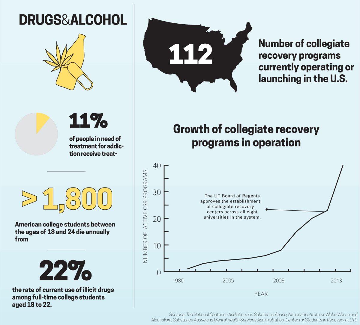 Living in Recovery