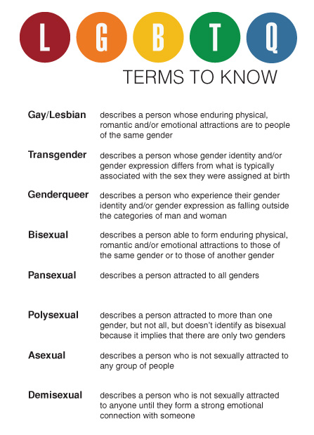 LGBTQ Infographic