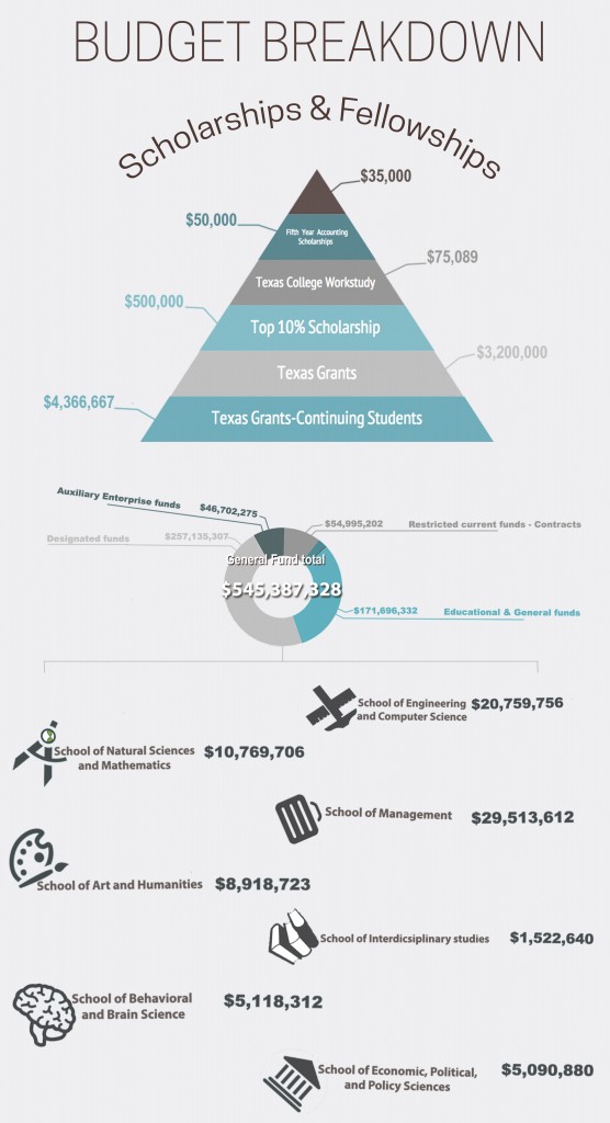 Where Does The $540 Million Go? – THE MERCURY