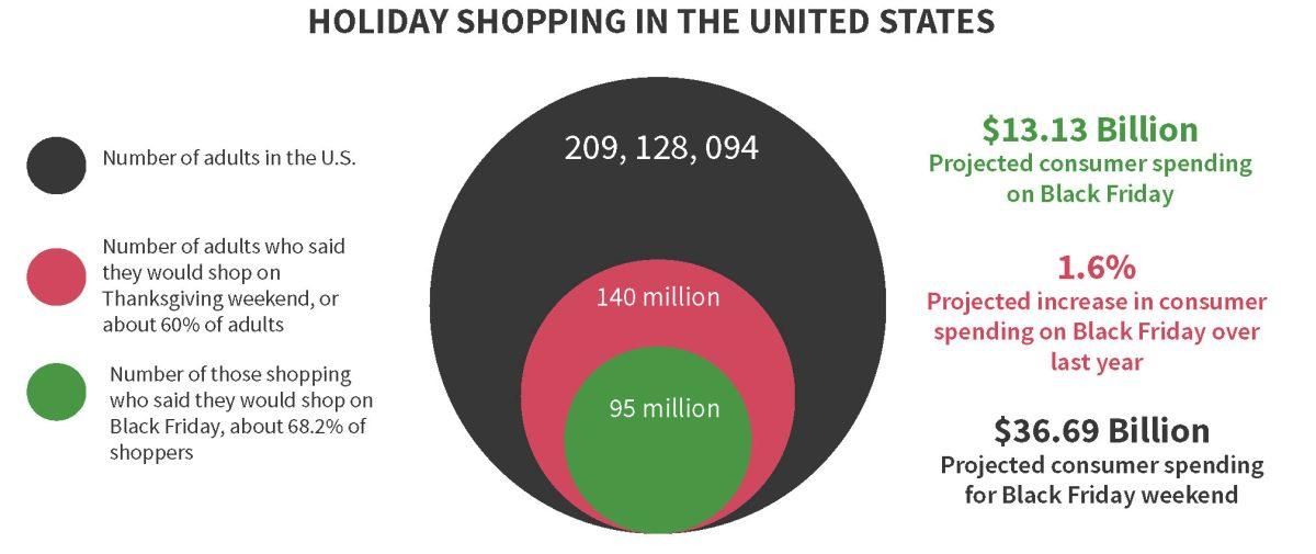 Holiday Shopping in the United States