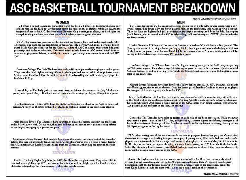 ASC Basketball Tournament Breakdown
