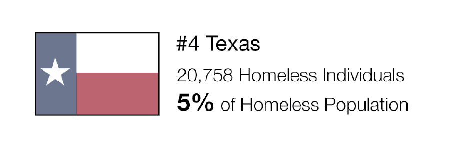 Homeless in U.S.