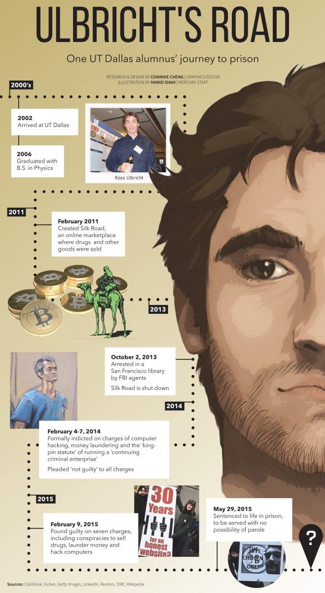 Ulbricht's Road