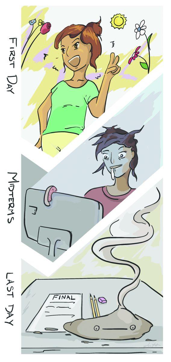 The Semester