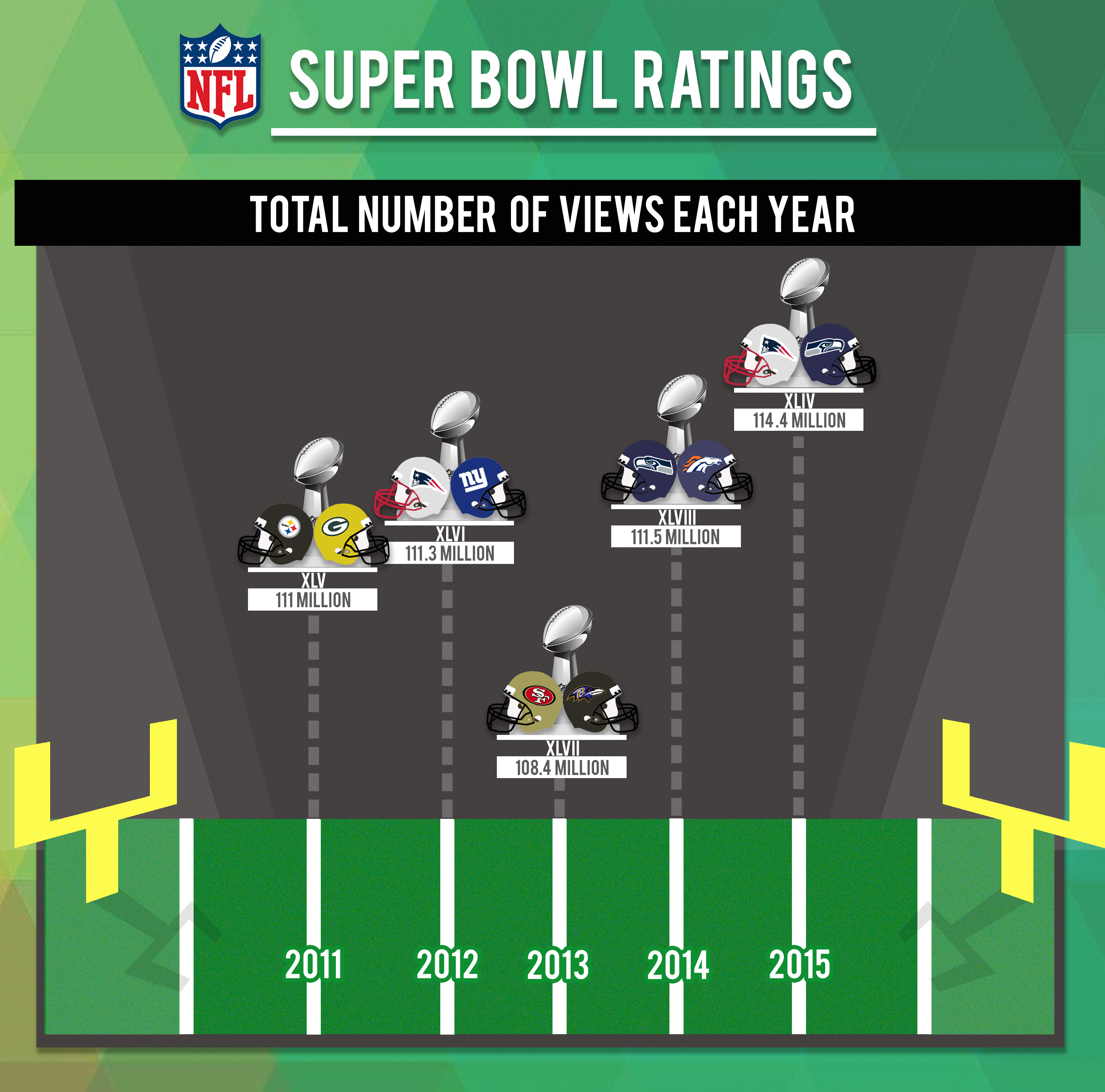 Numbers on the Board: Super Bowl