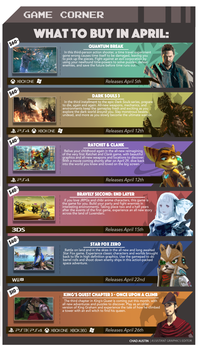 Game Corner: What to Buy in April