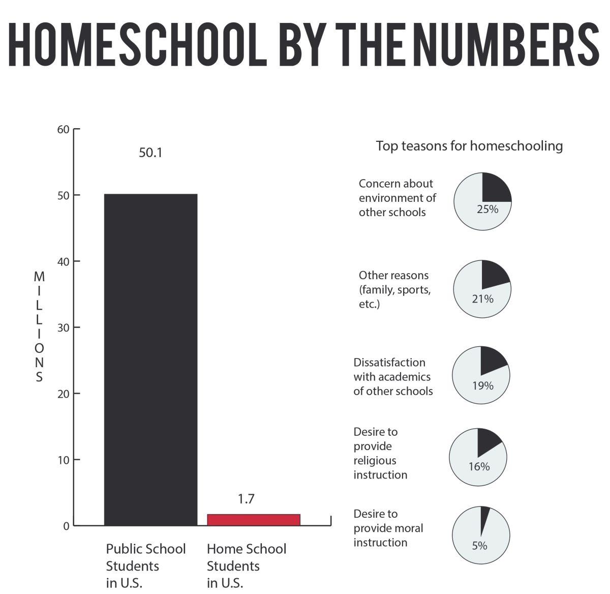 Homebody
