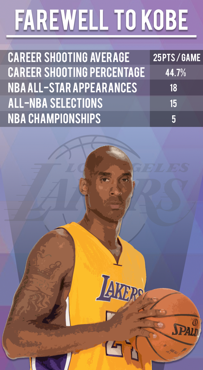 Farewell to Kobe