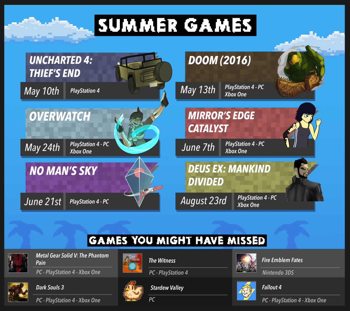 Summer Games