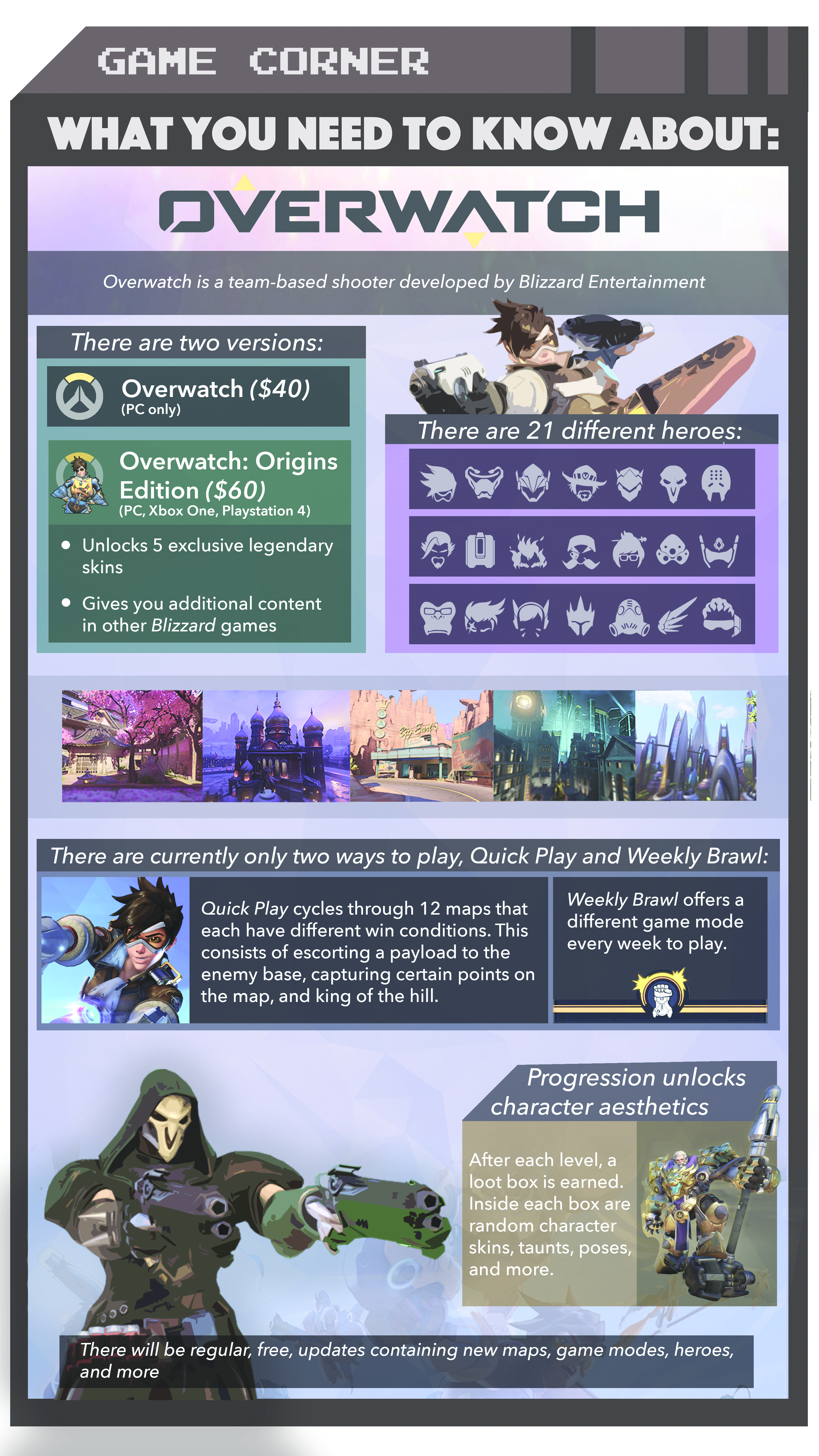 Game Corner: Overwatch
