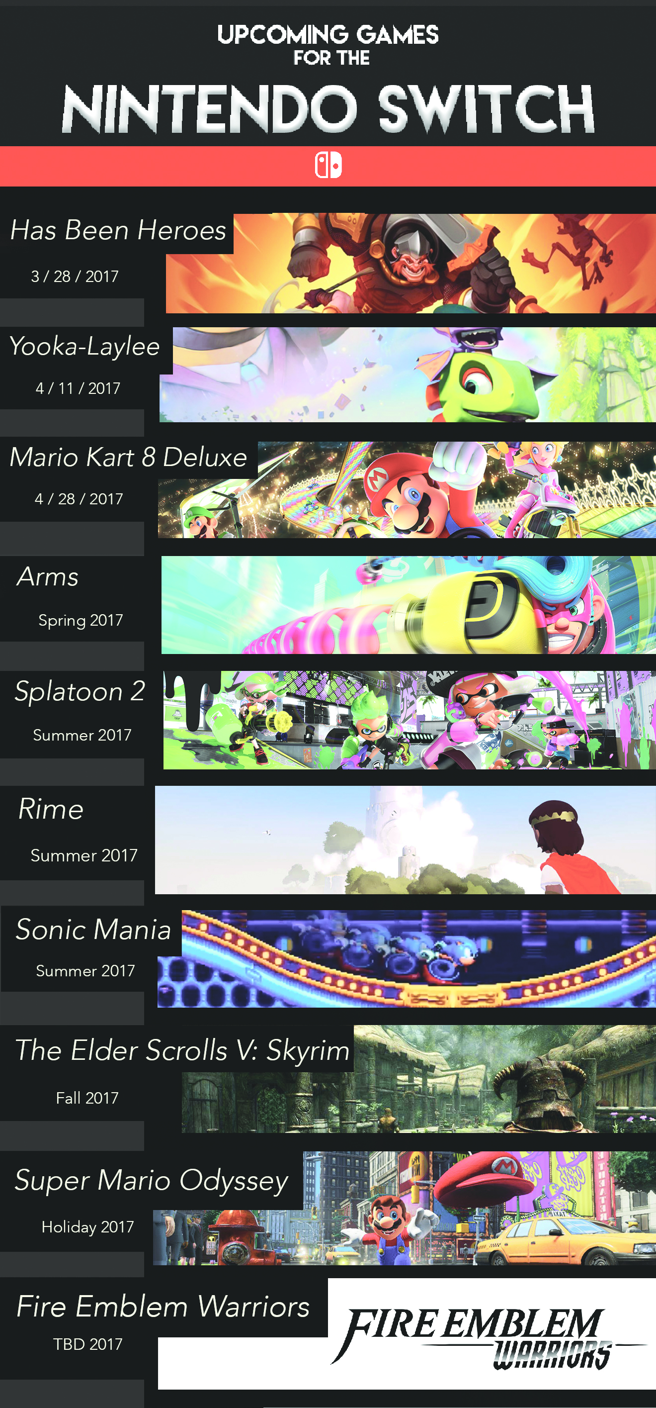 Upcoming games for the Nintendo Switch