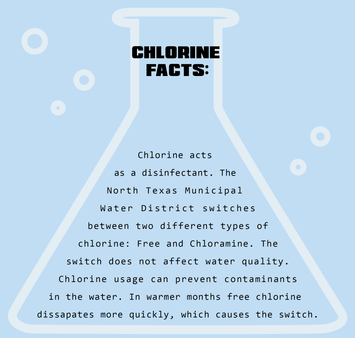 Graphic by Anthony McNair | Mercury Staff.