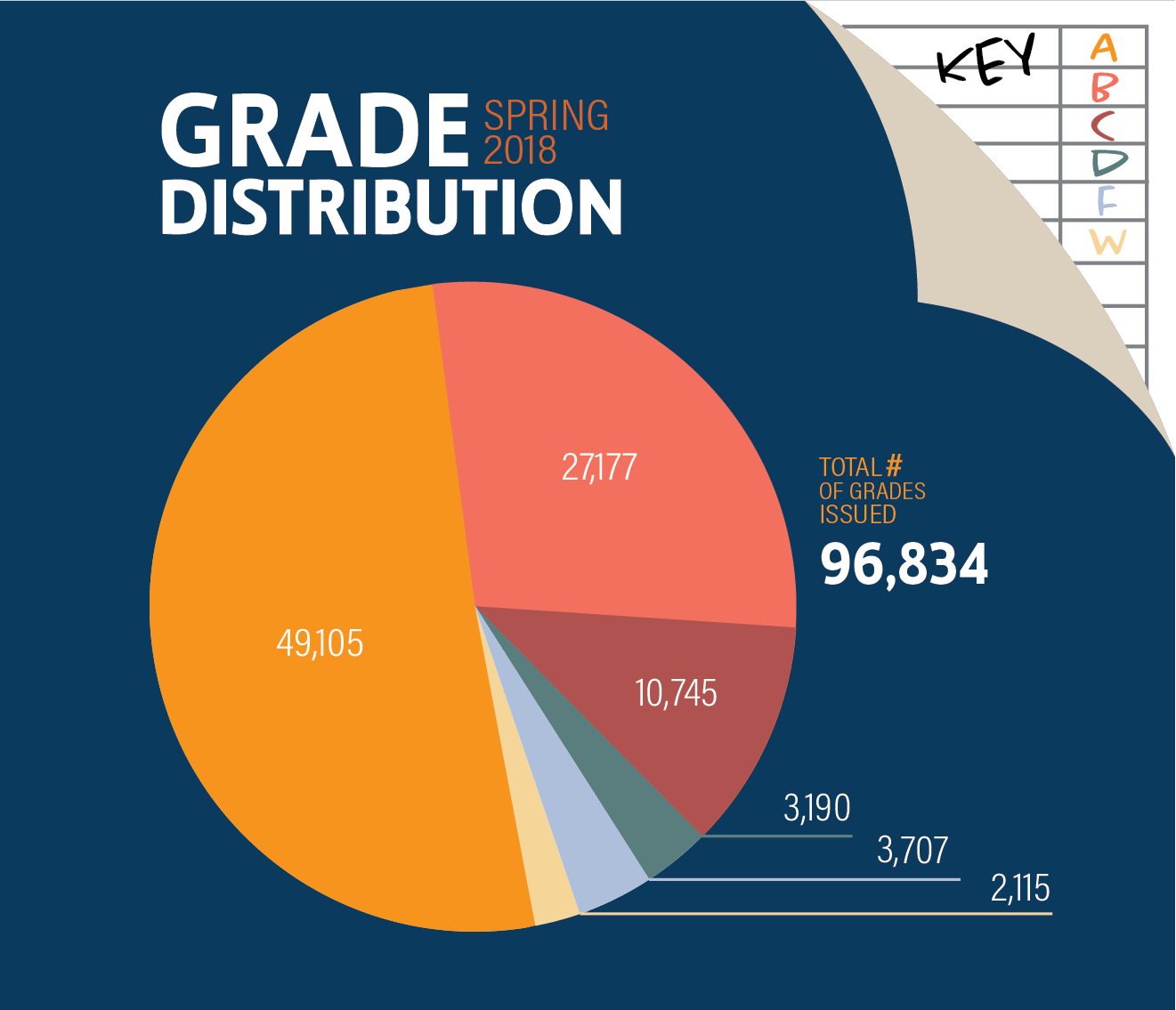 Virginia Tech Grade Distribution
