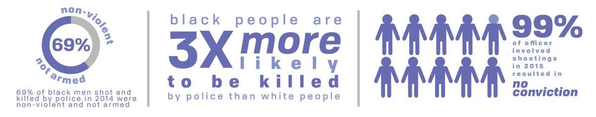 Graphic by Sam Lopez | Mercury Staff.
