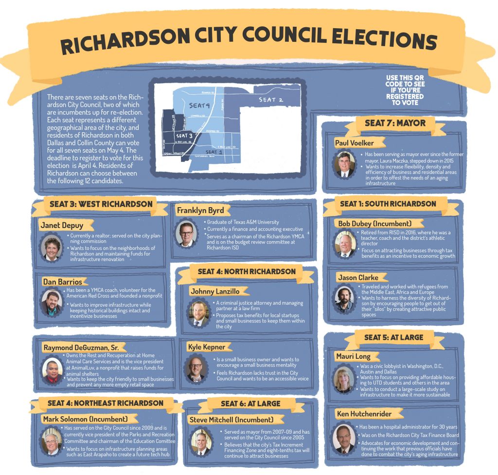 Richardson City Council Elections THE MERCURY