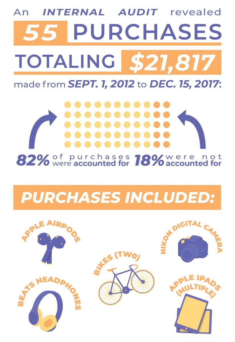 Graphic by Samantha Lopez | Mercury Staff.