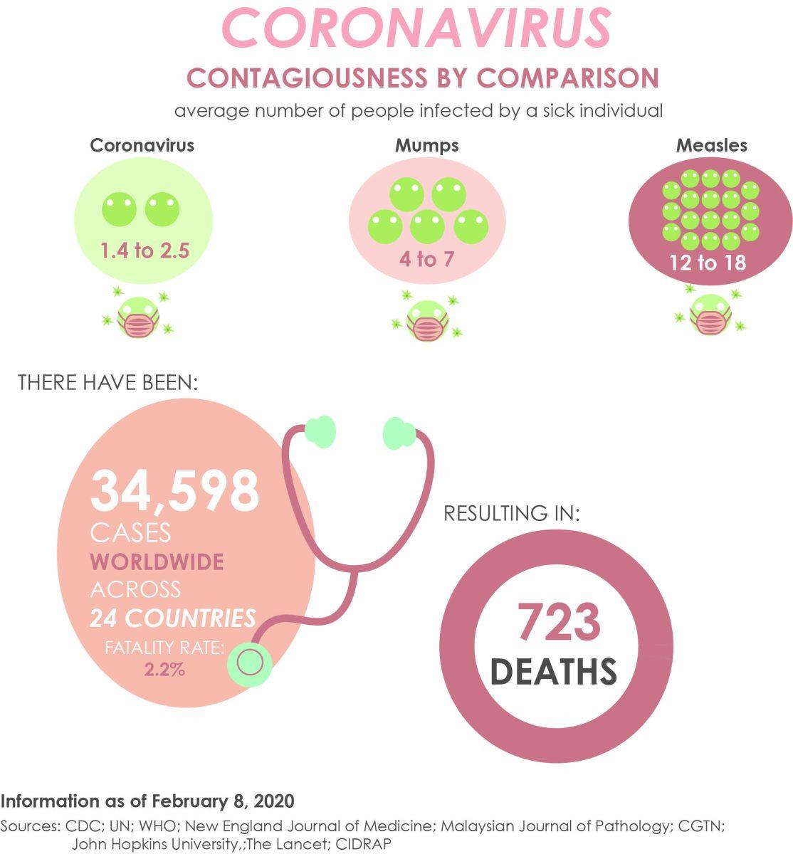 Graphic by Alesandra Bell | Mercury Staff