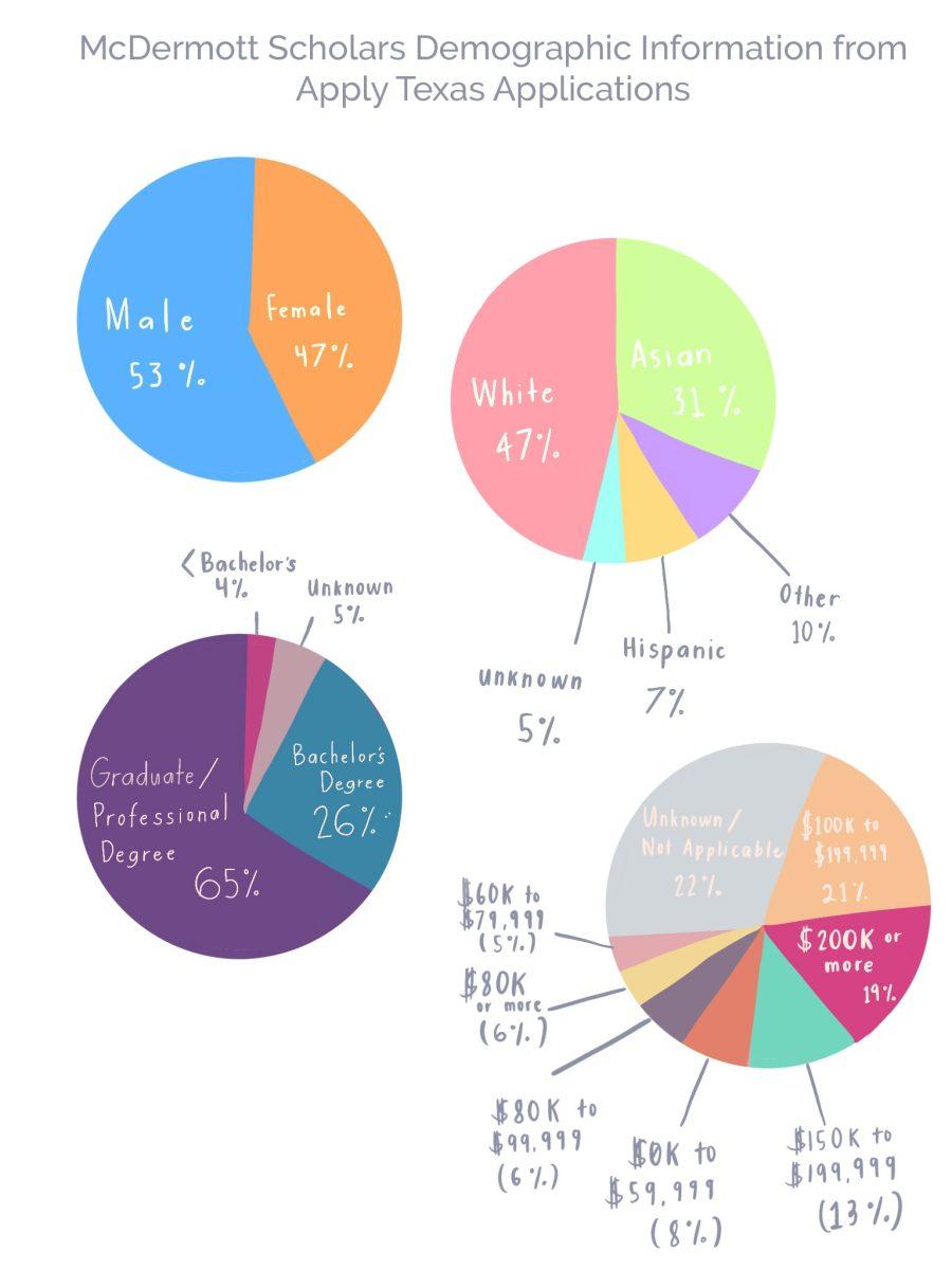 Graphic by Louise Nillas | Mercury Staff