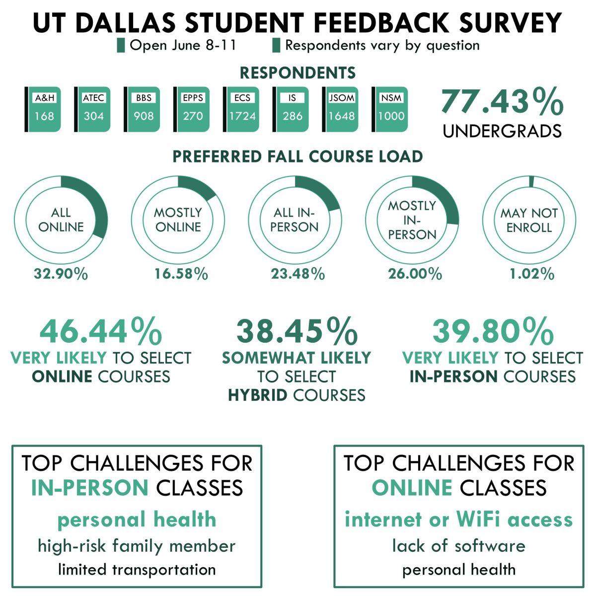 Academic Senate Survey - Student Feedback