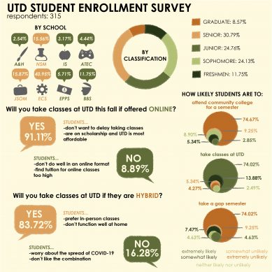 Student enrollment concerns in fall 2020