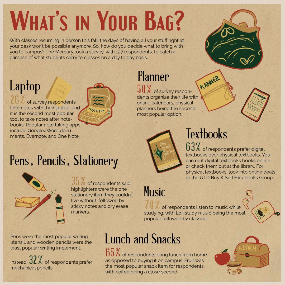 Bag Building