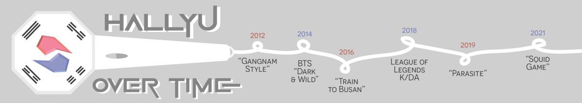 Graphic by Danielle Bell | Mercury Staff