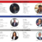2022 Midterm election choices