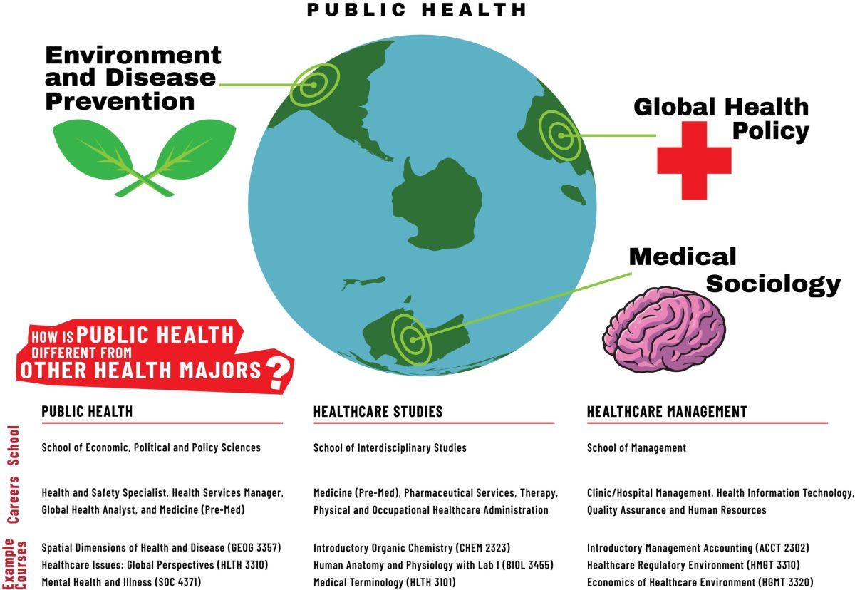 Graphic By Oluwaseun Adeyemi | Mercury Staff