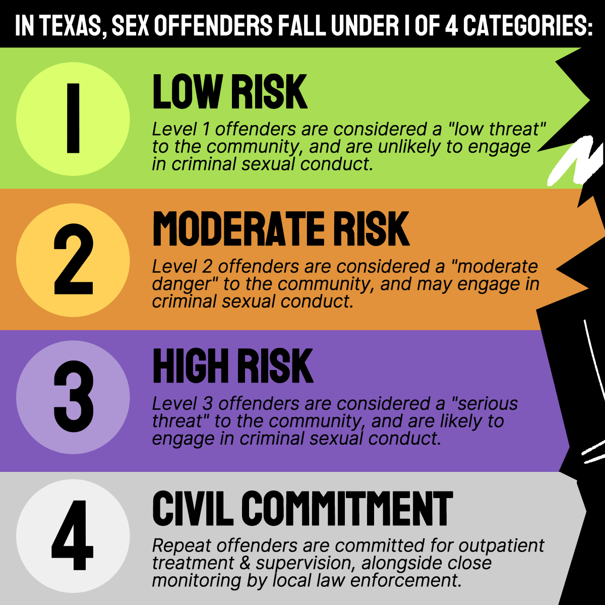 Graphic By Anika Sultana | Mercury Staff